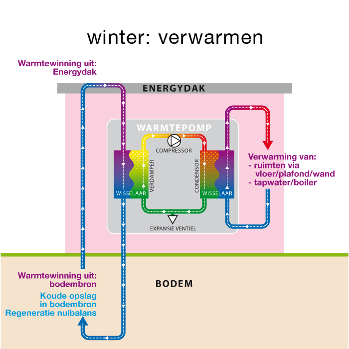 warmtepomp-winter